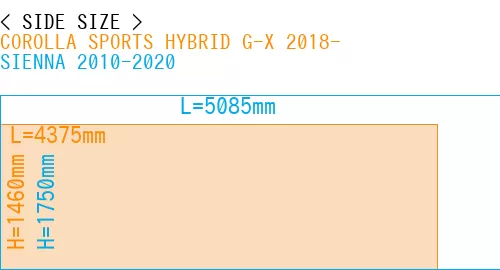 #COROLLA SPORTS HYBRID G-X 2018- + SIENNA 2010-2020